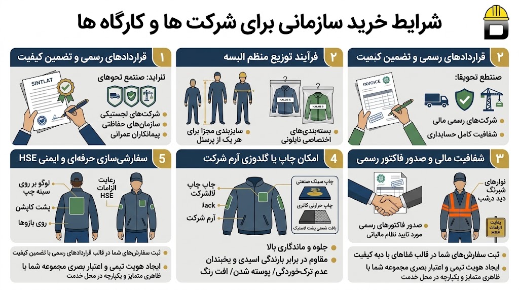 شرایط خرید سازمانی برای شرکت ها و کارگاه ها