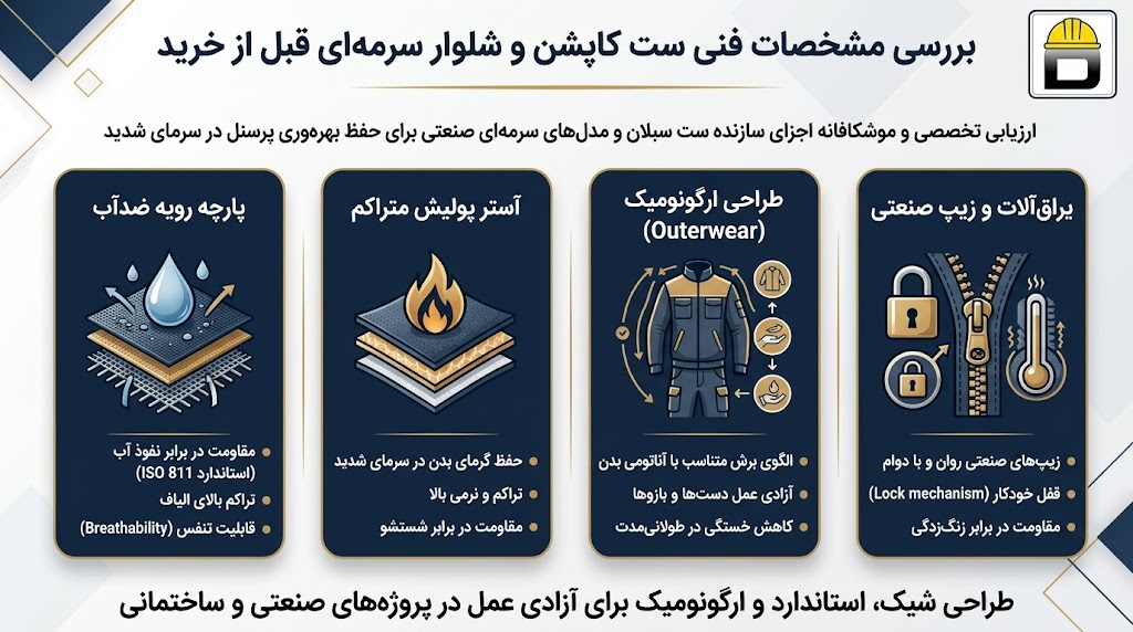 عوامل موثر بر قیمت کاپشن و شلوار خزدار سرمه ای در بازار